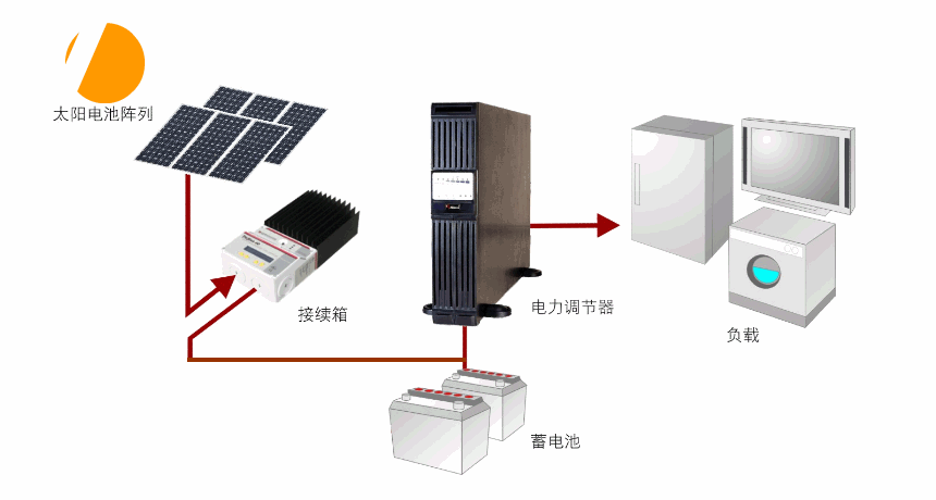 家用半导体冰箱系统