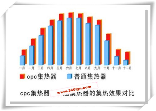 CPC承压半导体制冷器