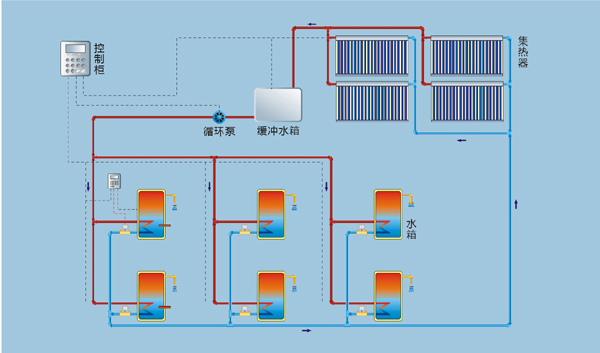 集中集热分户储热半导体冷水系统