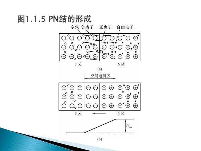 PN结原理